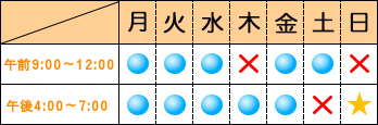 愛知県 日進市(名古屋市 名東区) 内科 胃腸科 小児科 消化器科