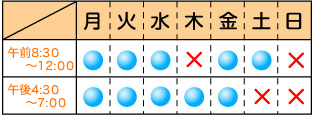愛知県 日進市(名古屋市 名東区) 内科 胃腸科 小児科 消化器科