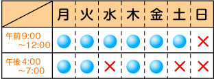 愛知県 日進市(名古屋市 名東区) 内科 胃腸科 小児科 消化器科